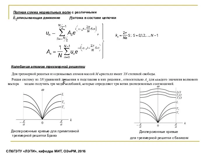 Колебания атомов трехмерной решетки Дисперсионные кривые для примитивной трехмерной решетки Бравэ