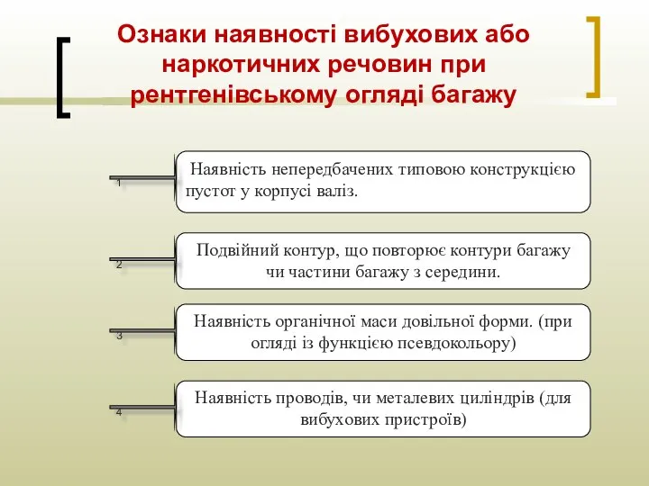 Ознаки наявності вибухових або наркотичних речовин при рентгенівському огляді багажу Наявність