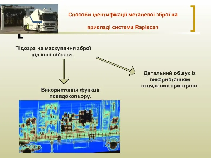 Способи ідентифікації металевої зброї на прикладі системи Rapiscan Підозра на маскування