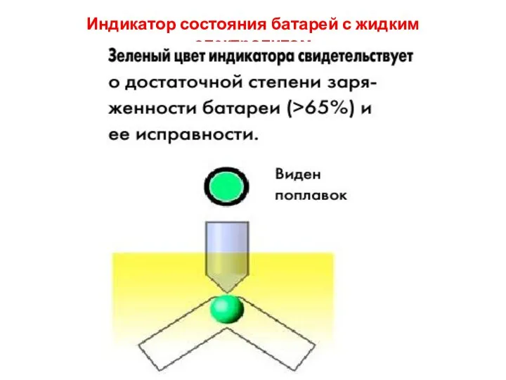 Индикатор состояния батарей с жидким электролитом