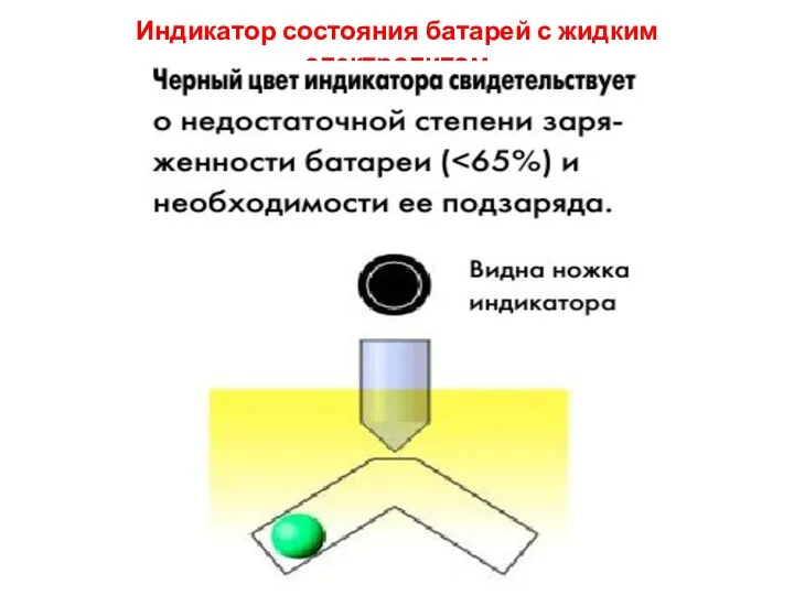 Индикатор состояния батарей с жидким электролитом