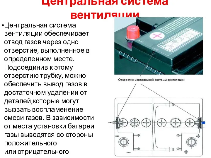 Центральная система вентиляции Центральная система вентиляции обеспечивает отвод газов через одно