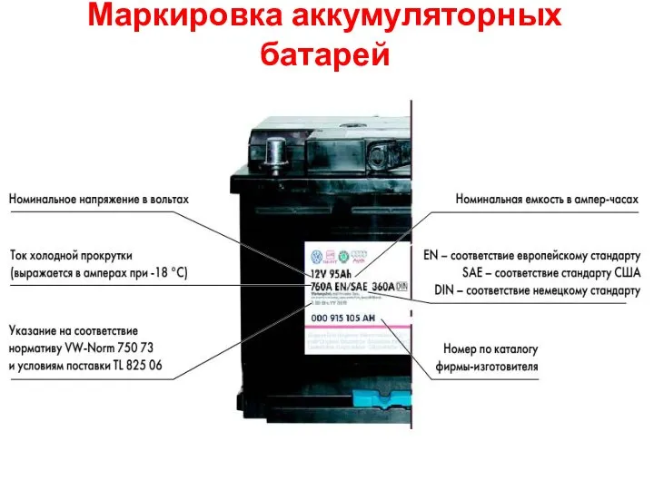 Маркировка аккумуляторных батарей