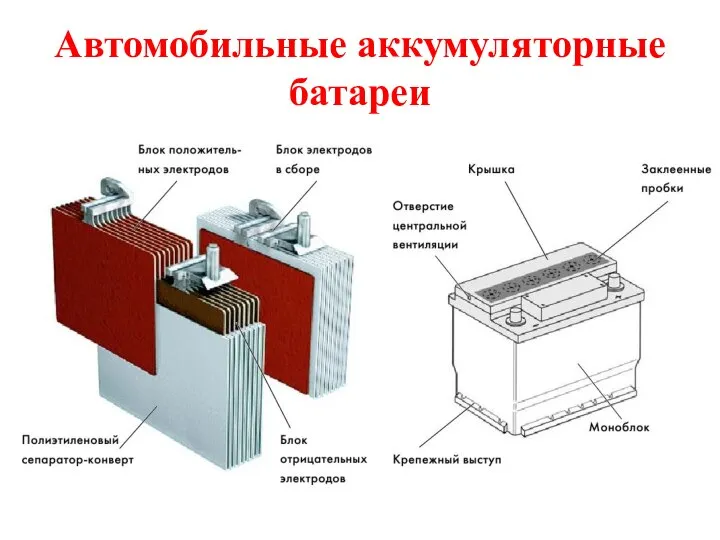 Автомобильные аккумуляторные батареи