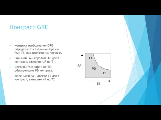 Контраст GRE Контраст изображения GRE определяется главным образом FA и TE,