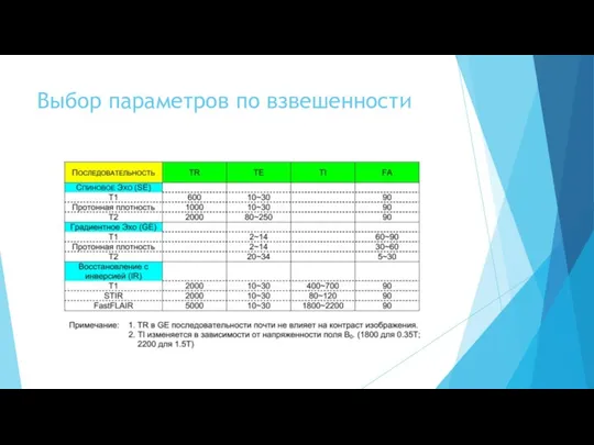 Выбор параметров по взвешенности