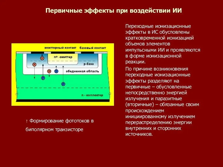 Первичные эффекты при воздействии ИИ Переходные ионизационные эффекты в ИС обусловлены