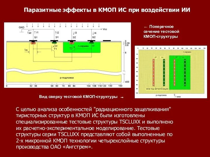 ← Поперечное сечение тестовой КМОП-структуры Паразитные эффекты в КМОП ИС при