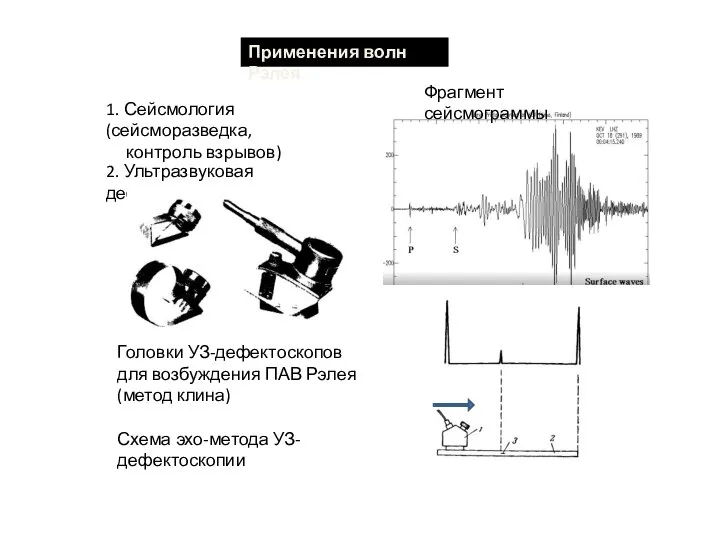 Применения волн Рэлея 1. Сейсмология (сейсморазведка, контроль взрывов) Фрагмент сейсмограммы 2.