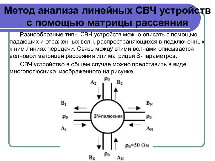 Метод анализа линейных СВЧ устройств с помощью матрицы рассеяния Разнообразные типы