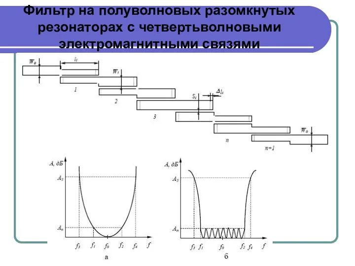 Фильтр на полуволновых разомкнутых резонаторах с четвертьволновыми электромагнитными связями