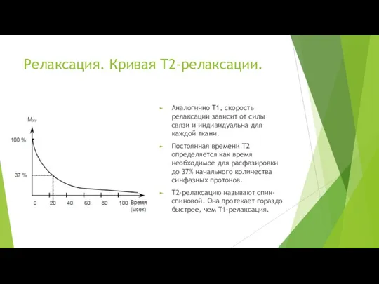 Релаксация. Кривая T2-релаксации. Аналогично T1, скорость релаксации зависит от силы связи