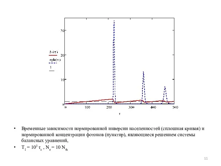 Временные зависимости нормированной инверсии населенностей (сплошная кривая) и нормированной концентрации фотонов