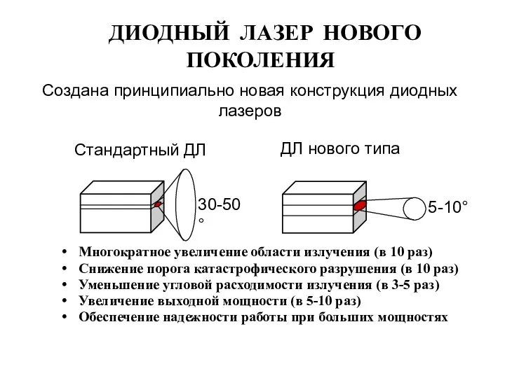 ДИОДНЫЙ ЛАЗЕР НОВОГО ПОКОЛЕНИЯ Многократное увеличение области излучения (в 10 раз)