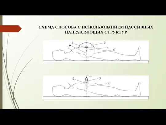 СХЕМА СПОСОБА С ИСПОЛЬЗОВАНИЕМ ПАССИВНЫХ НАПРАВЛЯЮЩИХ СТРУКТУР