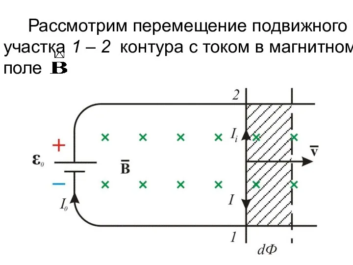 Рассмотрим перемещение подвижного участка 1 – 2 контура с током в магнитном поле