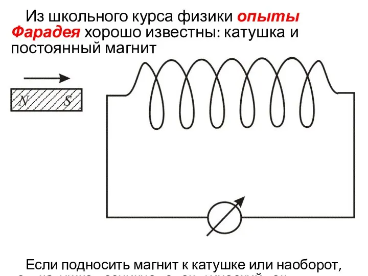 Из школьного курса физики опыты Фарадея хорошо известны: катушка и постоянный