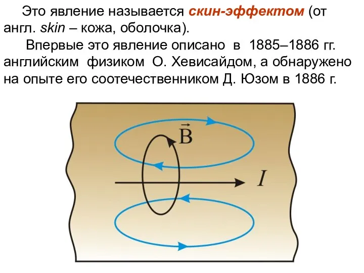 Это явление называется скин-эффектом (от англ. skin – кожа, оболочка). Впервые