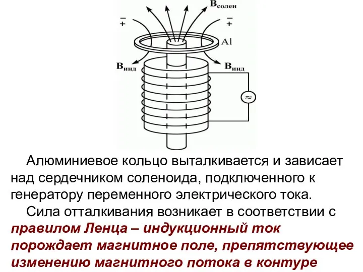 Алюминиевое кольцо выталкивается и зависает над сердечником соленоида, подключенного к генератору