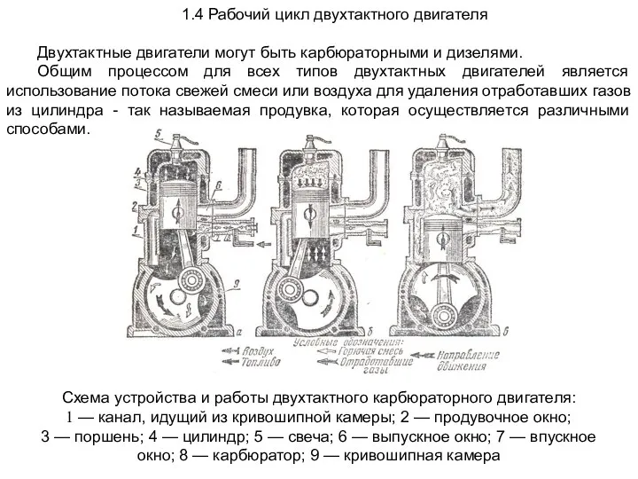 1.4 Рабочий цикл двухтактного двигателя Двухтактные двигатели могут быть карбюраторными и