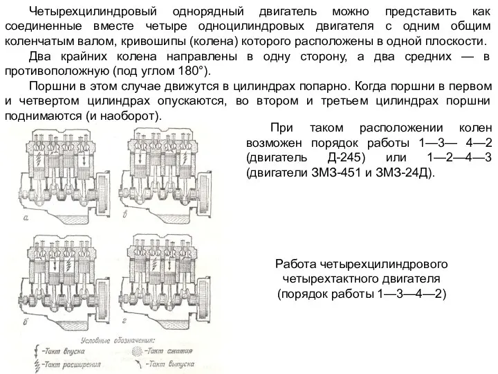 Четырехцилиндровый однорядный двигатель можно представить как соединенные вместе четыре одноцилиндровых двигателя