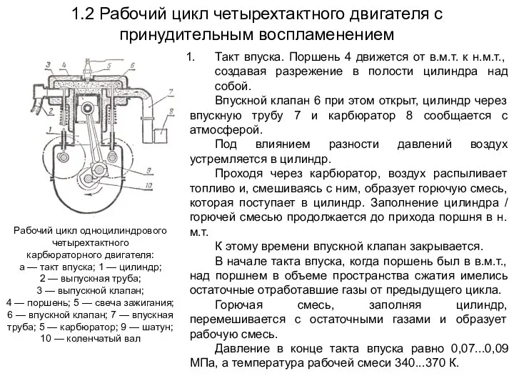 1.2 Рабочий цикл четырехтактного двигателя с принудительным воспламенением Рабочий цикл одноцилиндрового