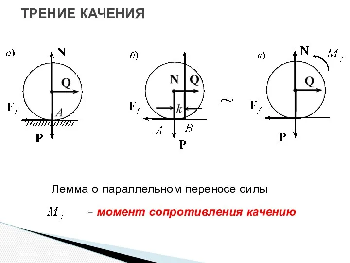 ТРЕНИЕ КАЧЕНИЯ Трение качения Лемма о параллельном переносе силы – момент сопротивления качению