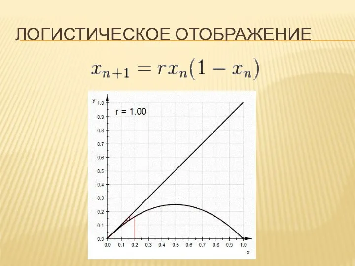 ЛОГИСТИЧЕСКОЕ ОТОБРАЖЕНИЕ