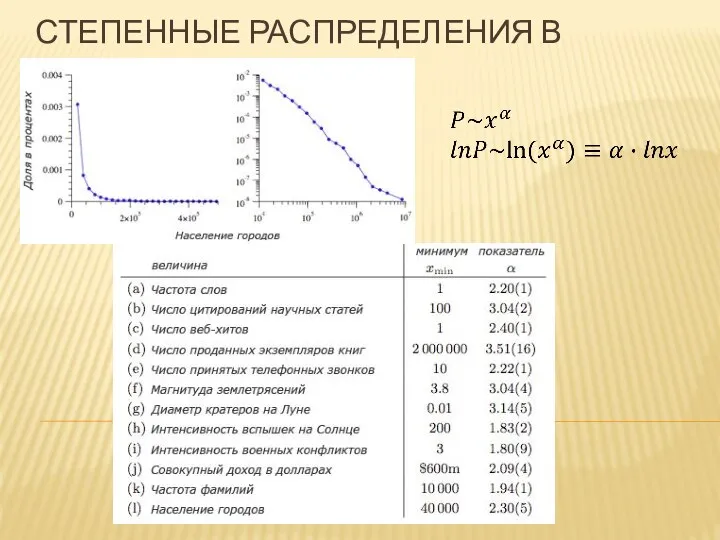 СТЕПЕННЫЕ РАСПРЕДЕЛЕНИЯ В ПРИРОДЕ