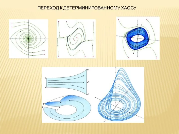 ПЕРЕХОД К ДЕТЕРМИНИРОВАННОМУ ХАОСУ