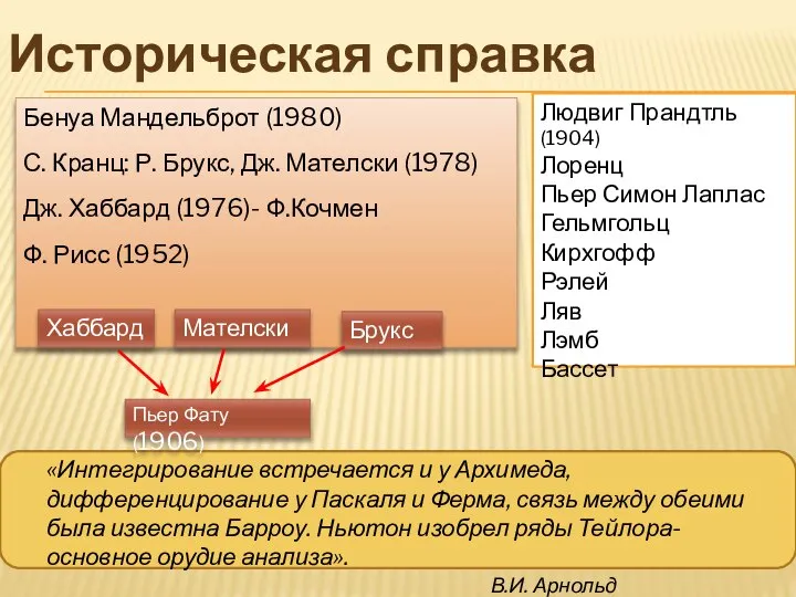 Бенуа Мандельброт (1980) С. Кранц: Р. Брукс, Дж. Мателски (1978) Дж.