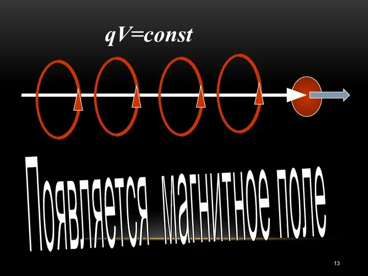 Появляется магнитное поле qV=const