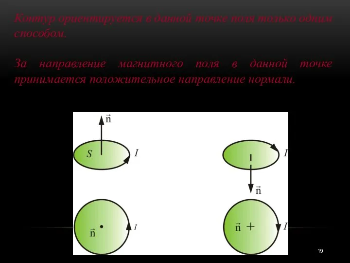 Контур ориентируется в данной точке поля только одним способом. За направление