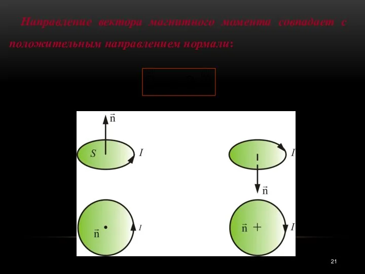 Направление вектора магнитного момента совпадает с положительным направлением нормали: