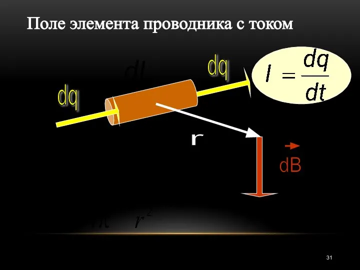 Поле элемента проводника с током