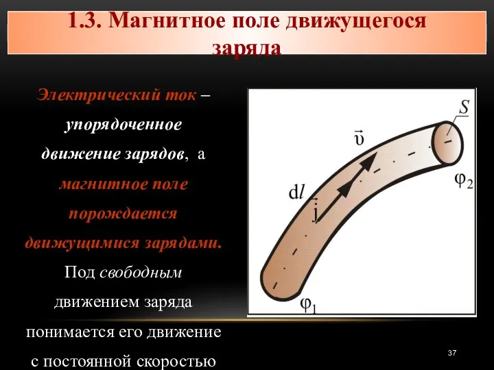 1.3. Магнитное поле движущегося заряда Электрический ток – упорядоченное движение зарядов,