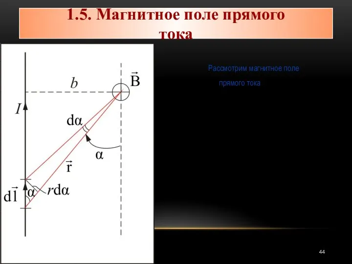 Рассмотрим магнитное поле прямого тока 1.5. Магнитное поле прямого тока