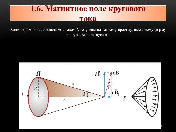 Рассмотрим поле, создаваемое током I, текущим по тонкому проводу, имеющему форму