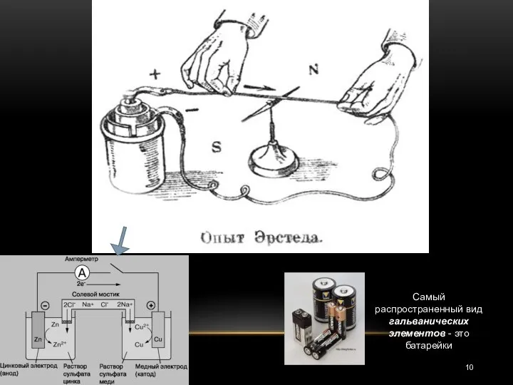 гальванический элемент магнитная стрелка Самый распространенный вид гальванических элементов - это батарейки