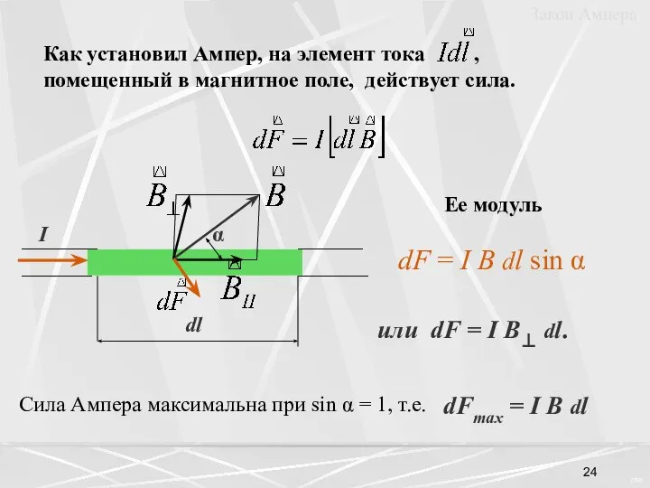 I α Ее модуль dF = I В dl sin α