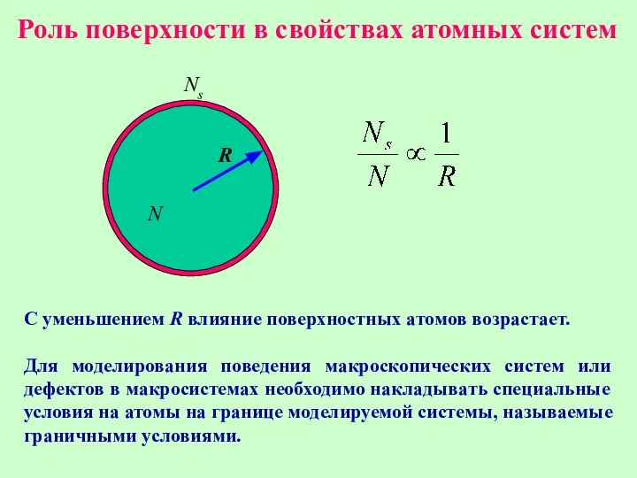 Роль поверхности в свойствах атомных систем R Ns N С уменьшением