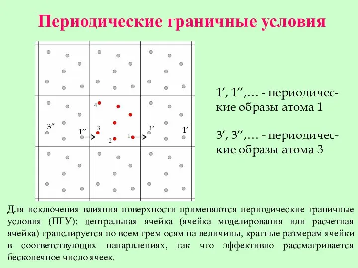 Периодические граничные условия Для исключения влияния поверхности применяются периодические граничные условия