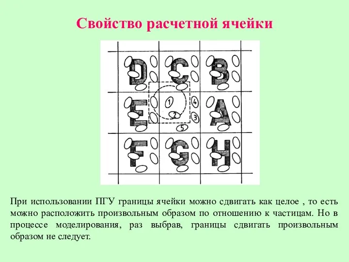 Свойство расчетной ячейки При использовании ПГУ границы ячейки можно сдвигать как