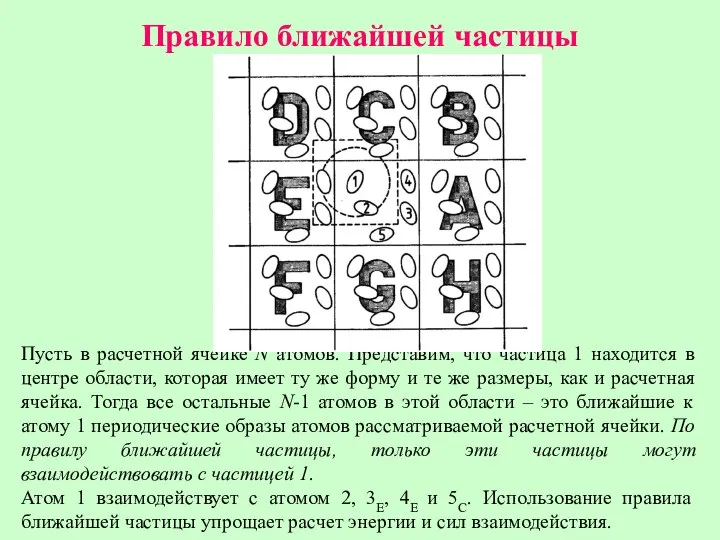 Правило ближайшей частицы Пусть в расчетной ячейке N атомов. Представим, что