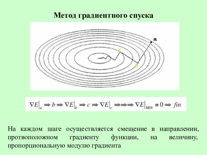 Метод градиентного спуска На каждом шаге осуществляется смещение в направлении, протвоположном