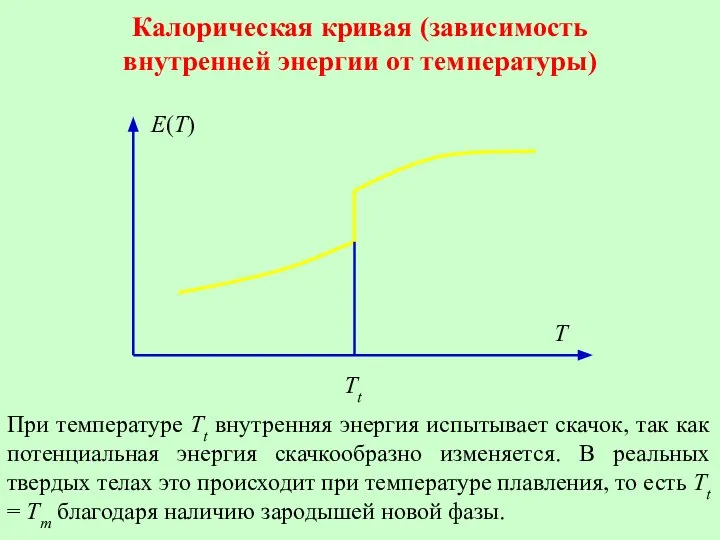 Калорическая кривая (зависимость внутренней энергии от температуры) При температуре Tt внутренняя