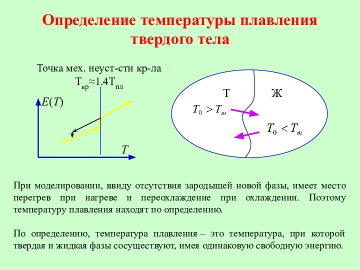 Определение температуры плавления твердого тела При моделировании, ввиду отсутствия зародышей новой