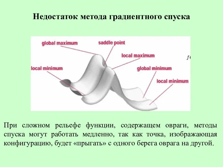 Недостаток метода градиентного спуска При сложном рельефе функции, содержащем овраги, методы