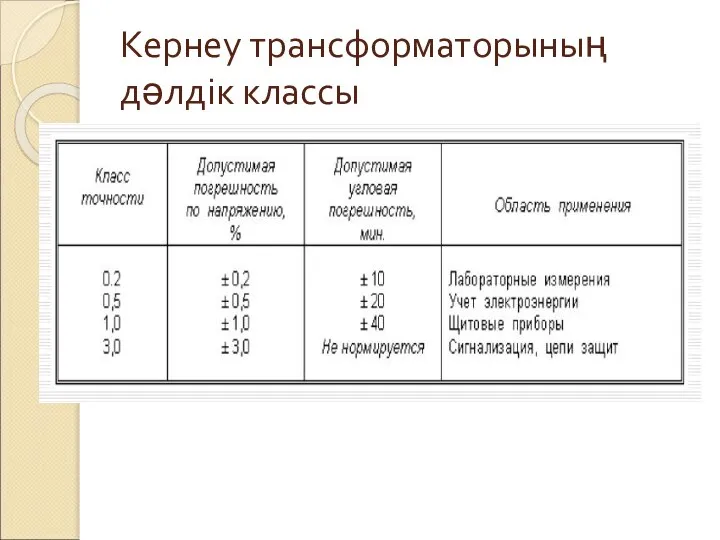 Кернеу трансформаторының дәлдік классы