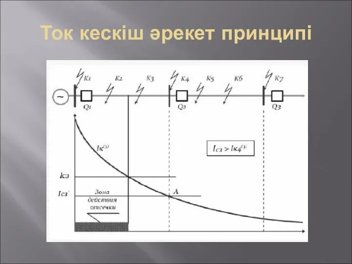 Ток кескіш әрекет принципі